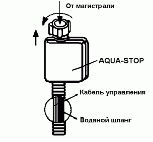 Manguera de lavavajillas Aquastop