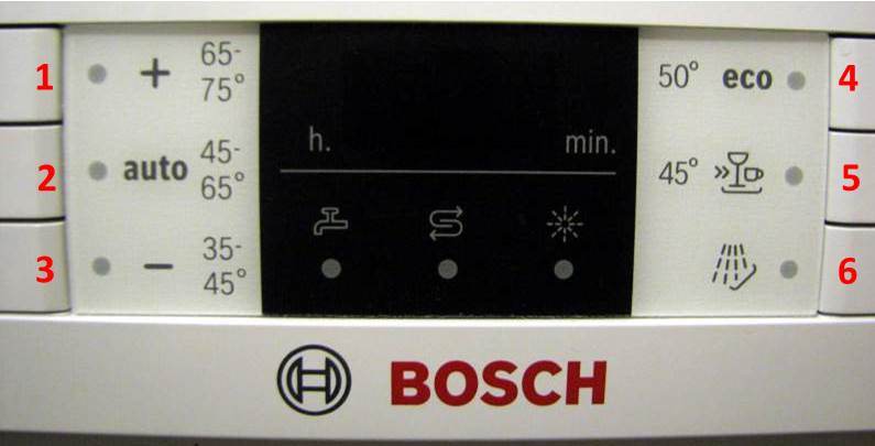 Bosch astianpesukoneen merkkivalot