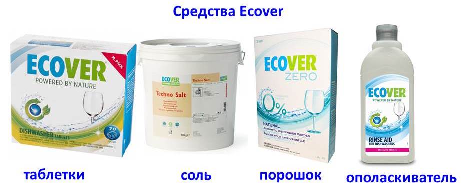 Ecoverin tuotteet