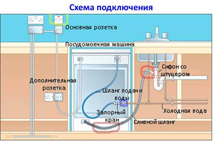 PMM prijungimo schema