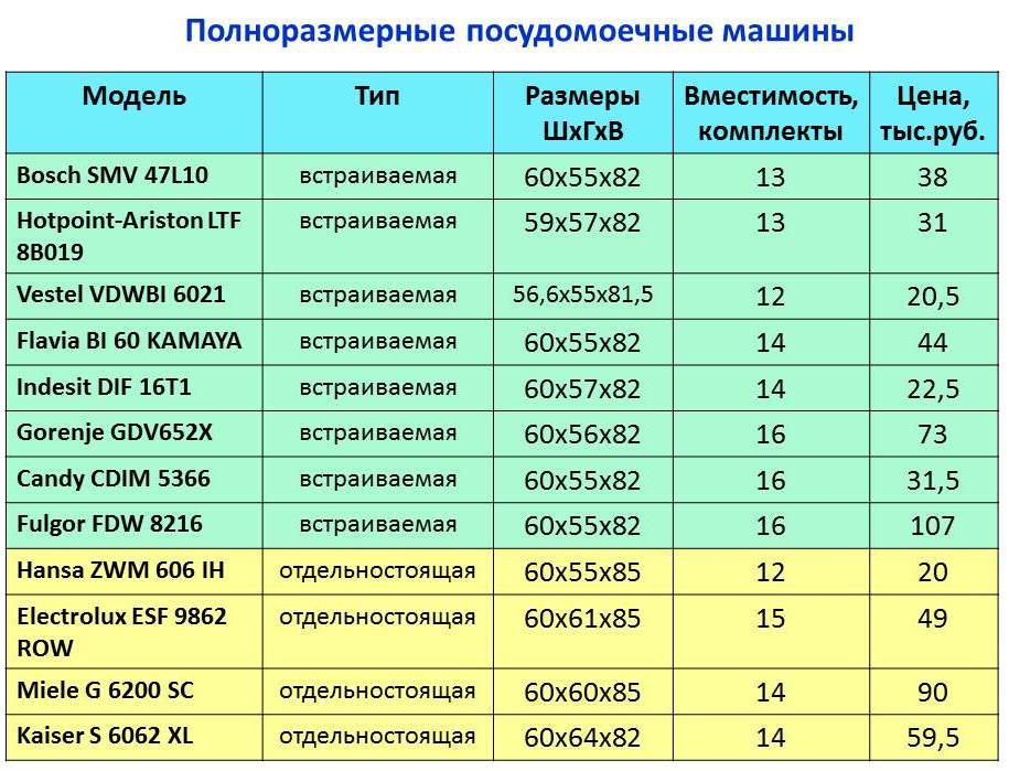 ความกว้างของเครื่องล้างจาน