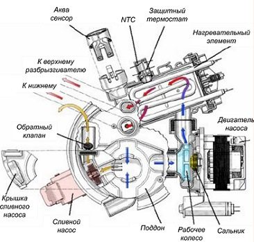 aquasensor in the dishwasher