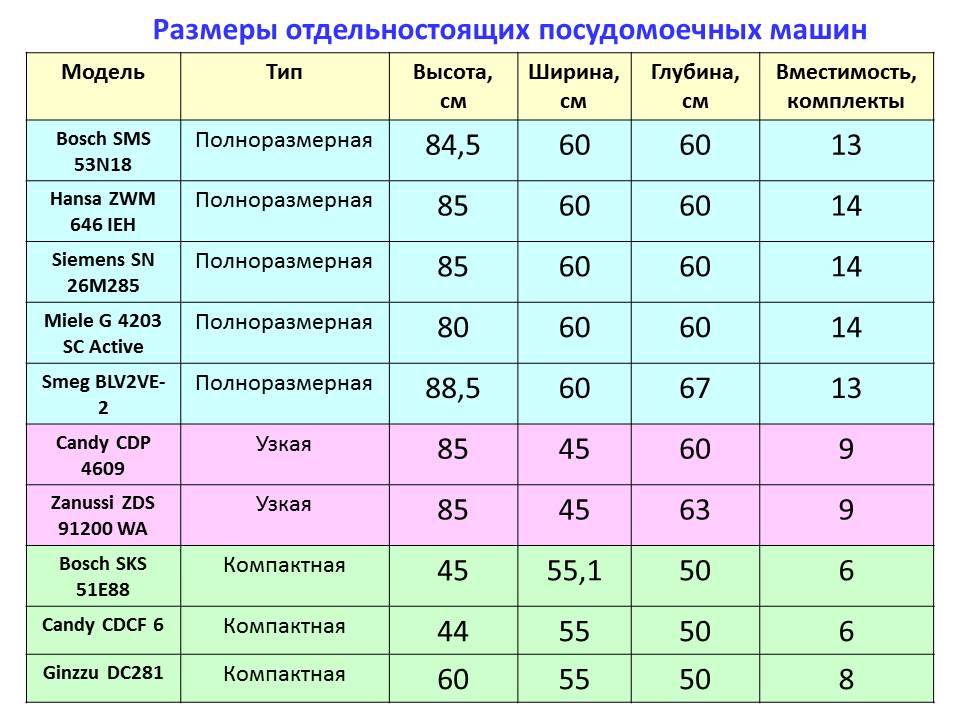 величине машине за прање судова