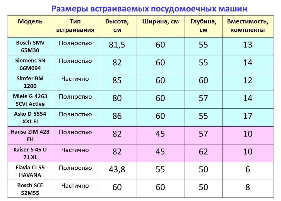 rozmiary zmywarki