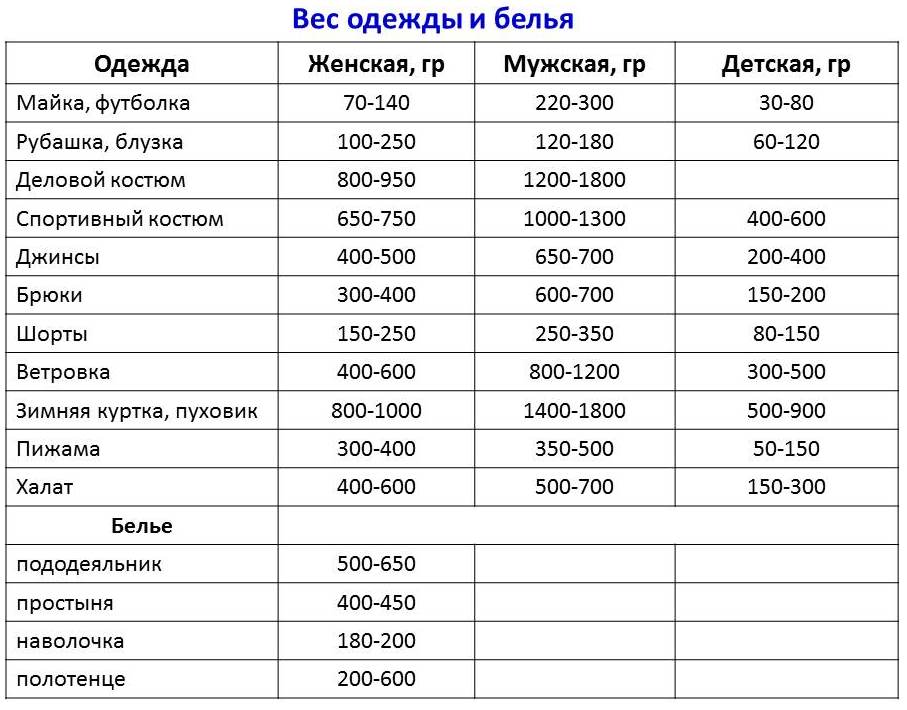 table of weight of linen and clothes