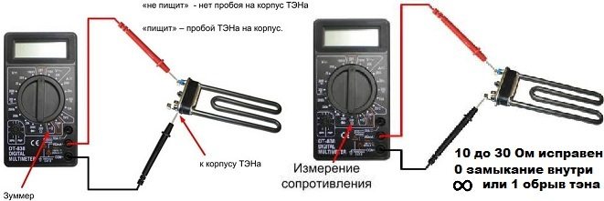 izmērīt sildelementa pretestību