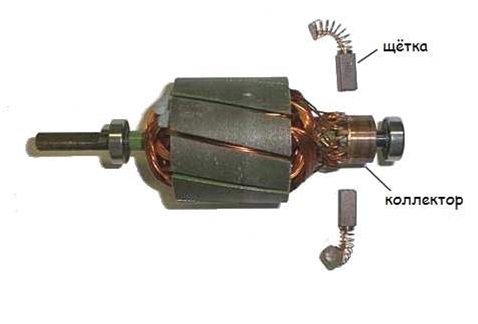 mosógép motor kommutátor és kefék