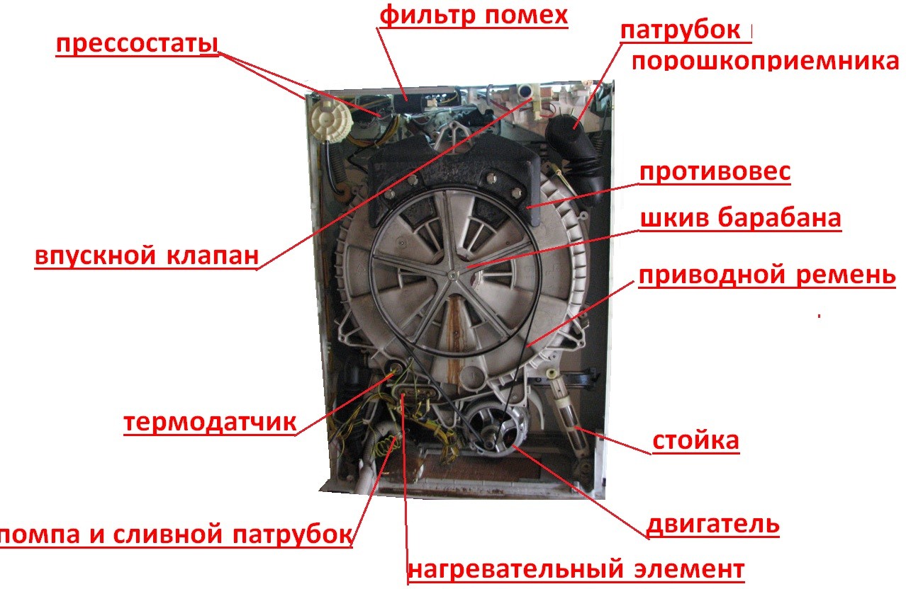 Zanussi çamaşır makinesinin ana bileşenleri