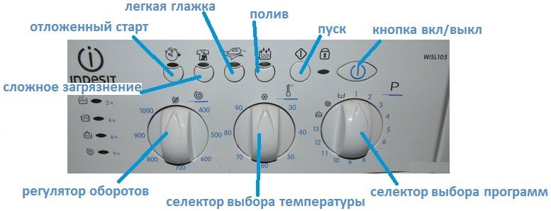 Pannello di controllo della macchina Indesit