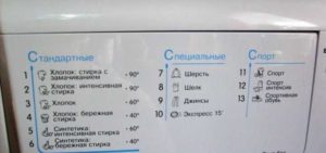 Indesit machine modes