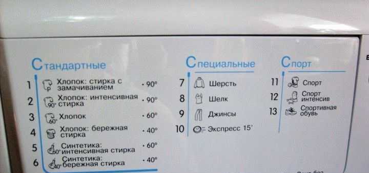 Indesit machine modes