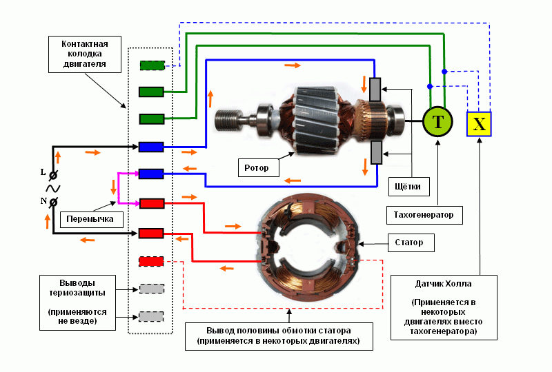 schemat silnika