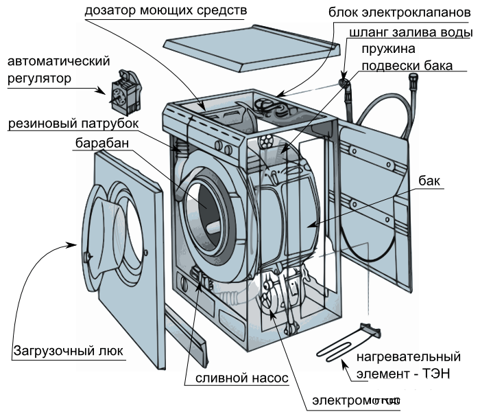 ARDO device