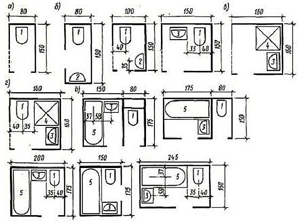 schizzi del bagno