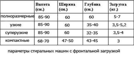 washing machine dimensions