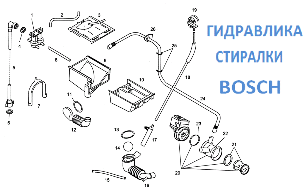 Thủy lực máy giặt Bosch