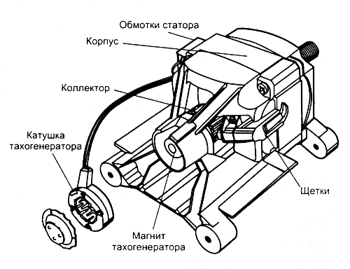 Motor de la rentadora LG