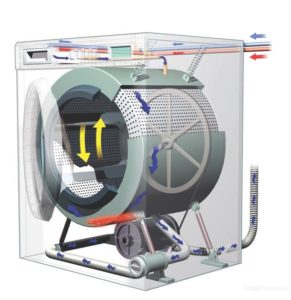 Bosch washing machine design