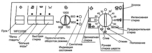 BOSCH vaskemaskine kontrolpanel