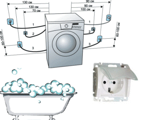 Socket for washing machine in bathroom