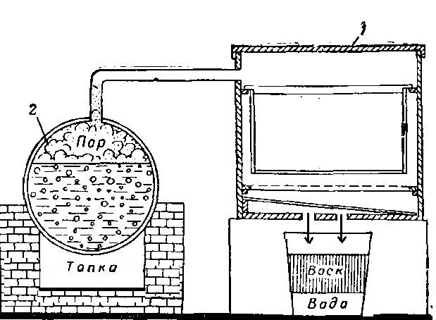 wax refinery diagram