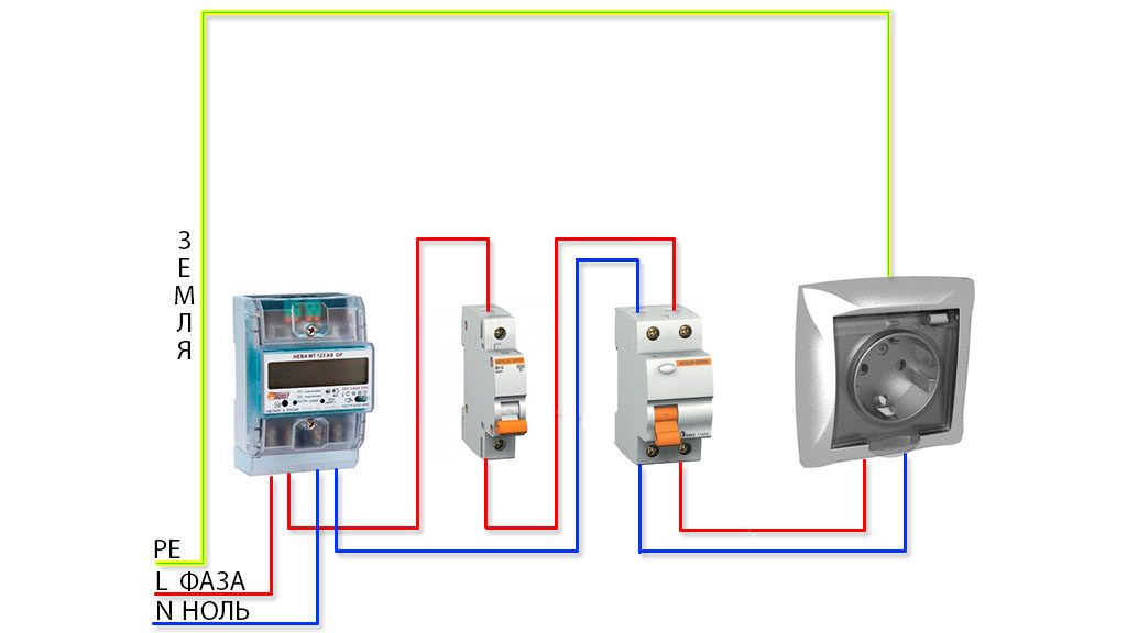 schéma de connexion de la prise