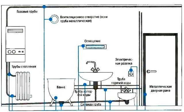 diagrama de cablejat