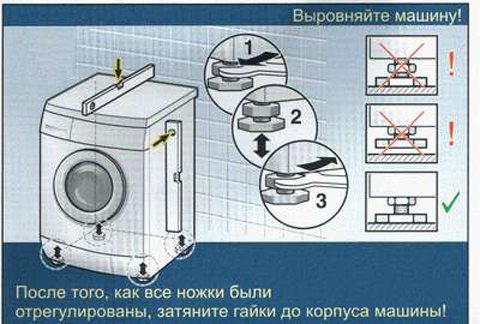 wasmachine installatie