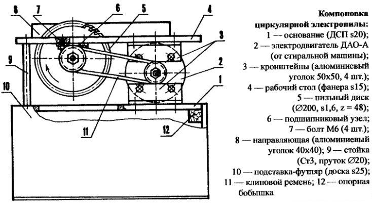 dibuix circular