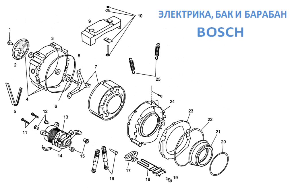 електрични резервоар и бубањ