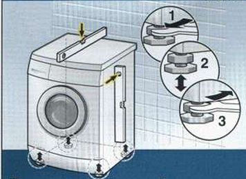 het waterpas zetten van de wasmachine