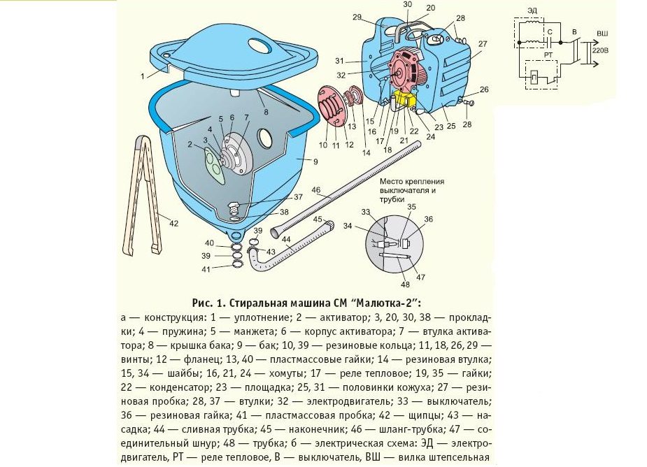 Malyutka design