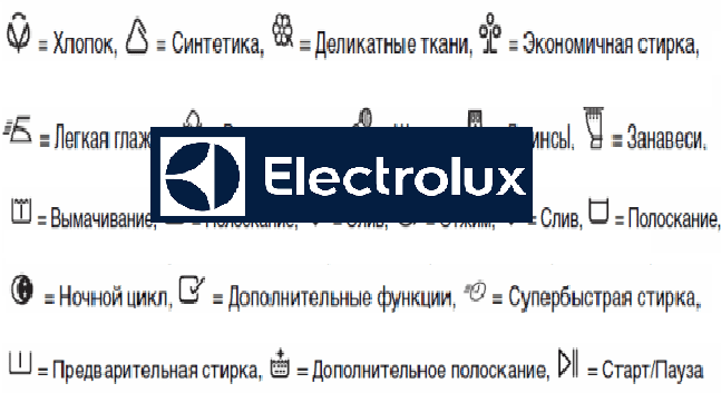 Electrolux typewriter icons