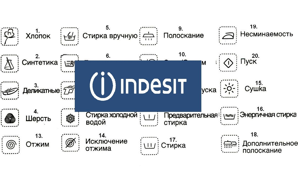 Indesit rašomosios mašinėlės piktogramos