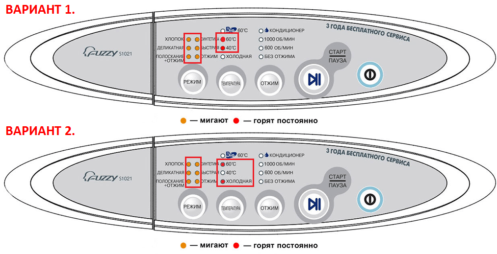 Options d'erreur HE2 sur les machines à laver Samsung sans écran