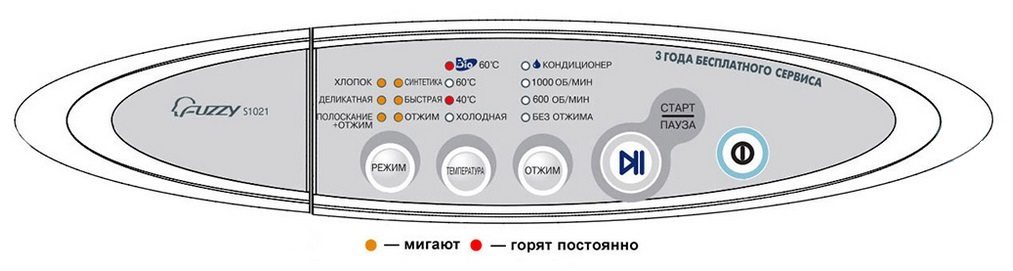 błąd 3e w pralkach Samsung bez wyświetlacza