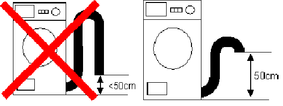 correct connection of the washing machine hose