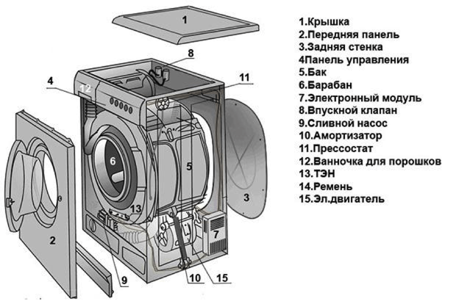 Diagramm einer Samsung-Waschmaschine