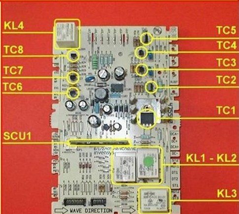 tablero de control de kandy