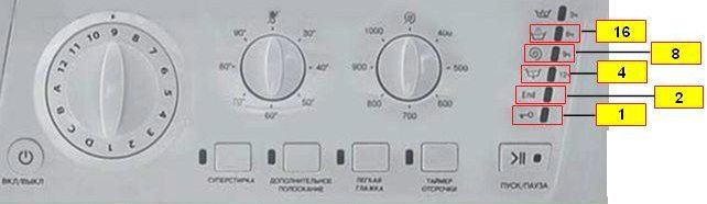 error codes on an Ariston washing machine without a display