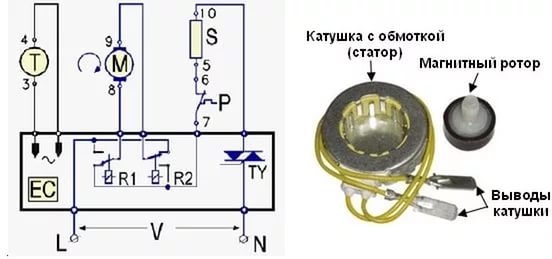 The tachometer of the Atlant machine is faulty