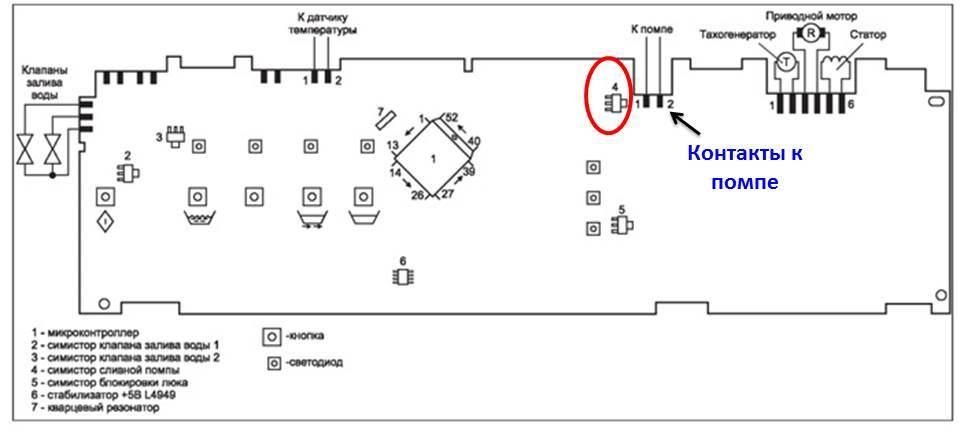 Bosch microcontroller