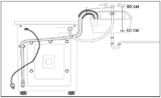 drain hose location