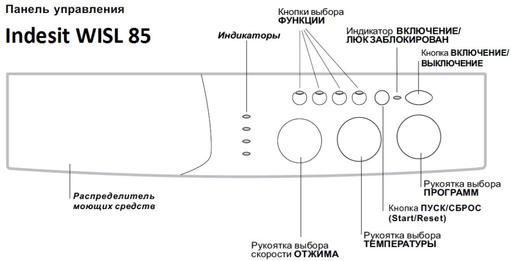 Indesit washing machine control panel diagram