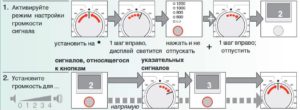 Control de volum Bosch Maxx6