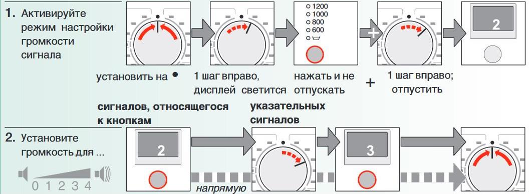 Bosch Maxx6 volume setting