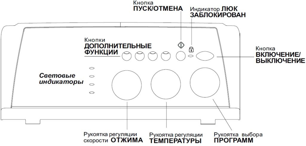 bảng điều khiển Indesit WITL86