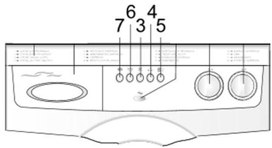 ardo A600X control panel