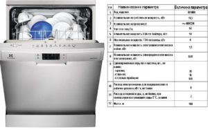 Características técnicas das máquinas de lavar louça