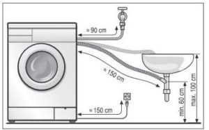 connexion de la machine